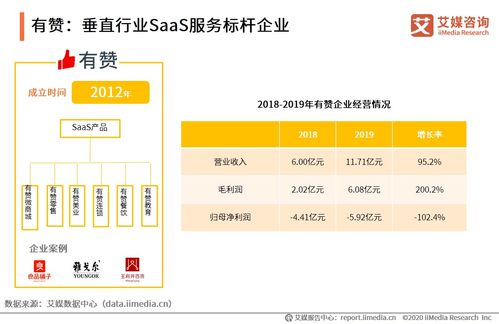 艾媒咨詢2020年上半年中國企業(yè)服務(wù)SaaS行業(yè)發(fā)展研究報(bào)告解析