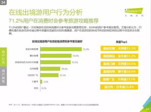 探索藍(lán)海 2016中國在線出境游市場發(fā)展洞察與信息咨詢服務(wù)價(jià)值